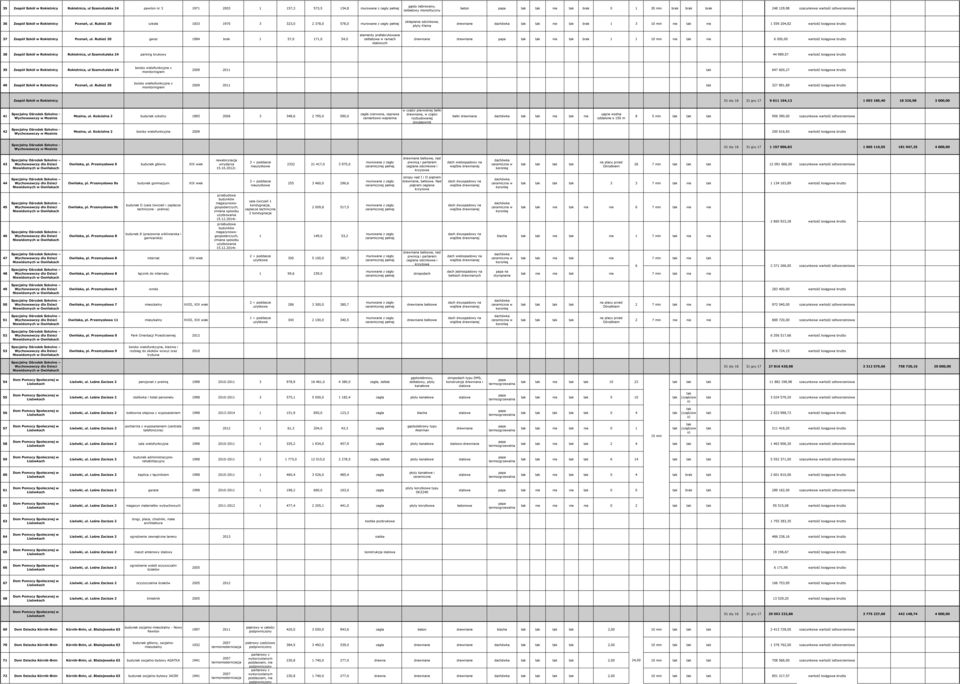 Rubież 20 szkoła 1833 1970 3 323,0 2 378,0 578,0 pełnej sklepie odcinkowe, drewniane 1 3 10 min 1 559 204,82 wartość księgowa brutto 37 Zespół Szkół w Rokietnicy Poznań, ul.