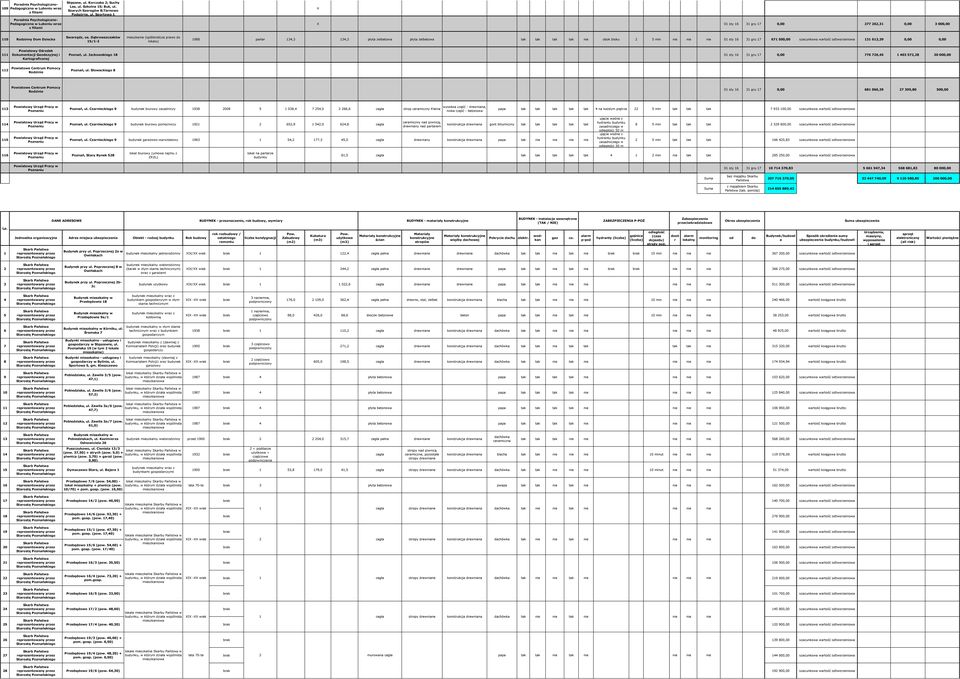 Dąbrowszczaków 15/1-2 mieszka (spółdzielcze prawo do lokalu) 1988 parter 134,3 134,3 płyta żelbetowa płyta żelbetowa obok bloku 2 5 min 01 sty 16 31 gru 17 671 500,00 szacunkowa wartość odtworzeniowa