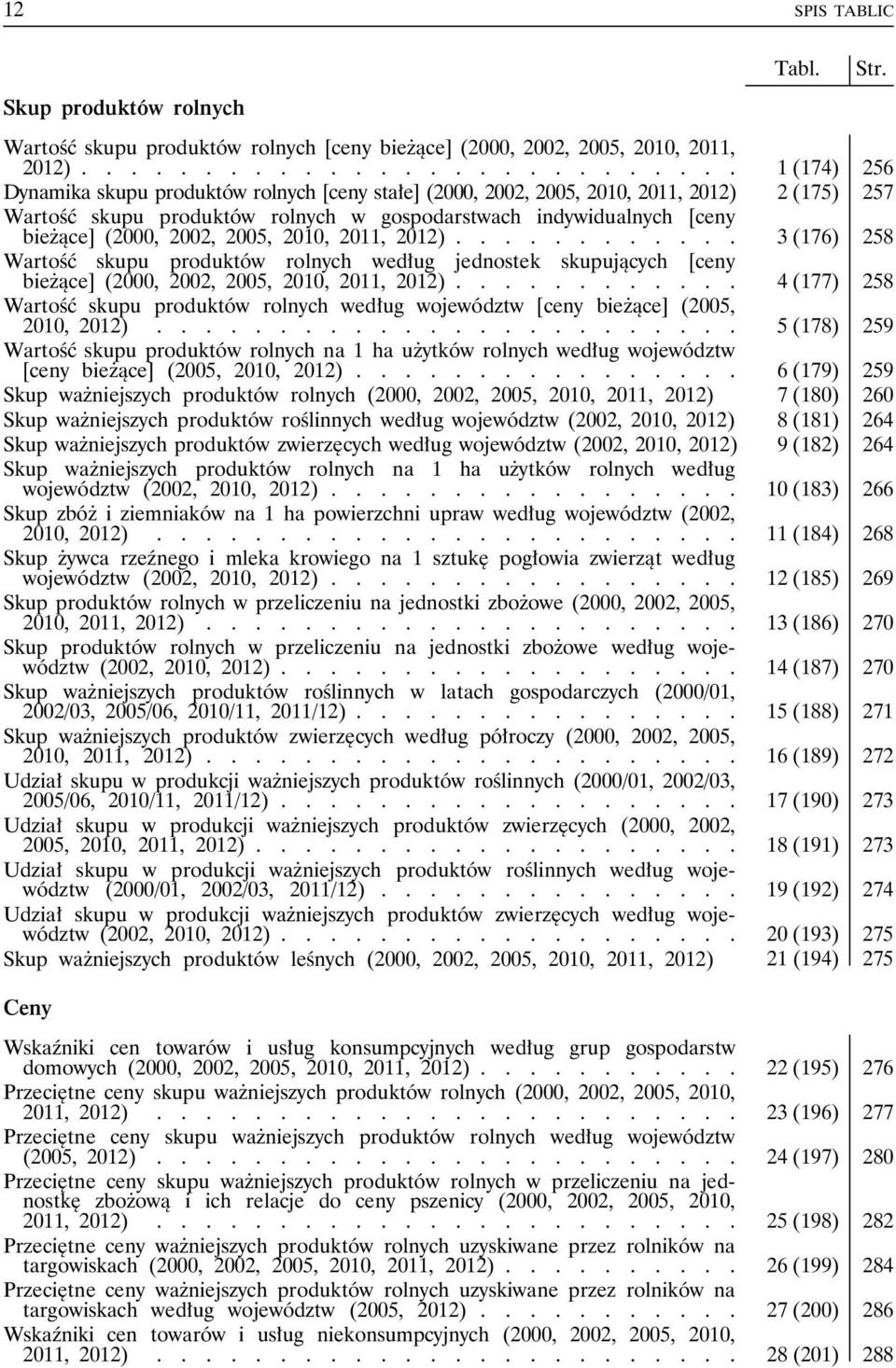 [ceny bieżące] (2000, 2002, 2005, 2010, 2011, 2012)............ 3 (176) 258 Wartość skupu produktów rolnych według jednostek skupujących [ceny bieżące] (2000, 2002, 2005, 2010, 2011, 2012).