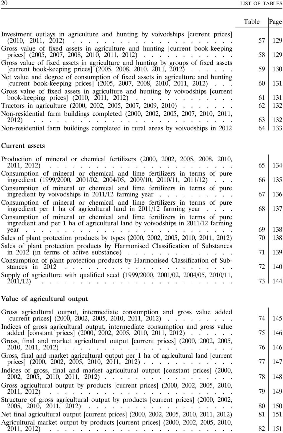 ........... 58 129 Gross value of fixed assets in agriculture and hunting by groups of fixed assets [current book-keeping prices] (2005, 2008, 2010, 2011, 2012).