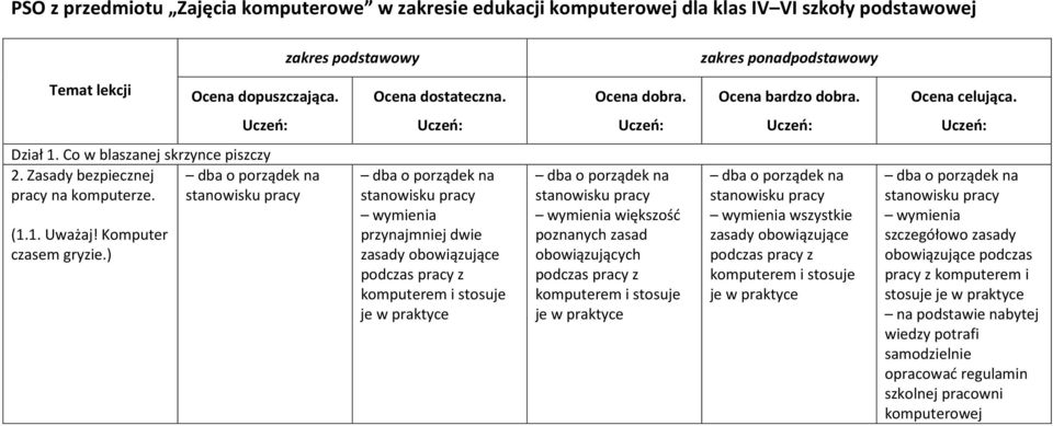 stanowisku pracy (1.1. Uważaj! Komputer czasem gryzie.