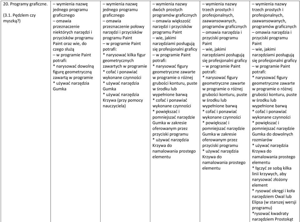 zawartą w programie * używać narzędzia Gumka wymienia nazwę jednego programu graficznego omawia przeznaczenie połowy narzędzi i przycisków programu Paint w programie Paint * narysować kilka figur