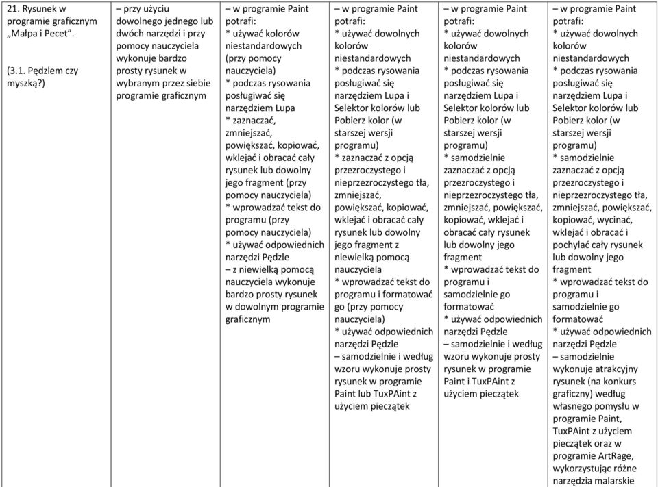 niestandardowych (przy pomocy * podczas rysowania posługiwać się narzędziem Lupa * zaznaczać, zmniejszać, powiększać, kopiować, wklejać i obracać cały rysunek lub dowolny jego fragment (przy pomocy *