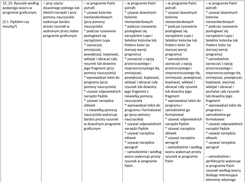 niestandardowych (przy pomocy * podczas rysowania posługiwać się narzędziem Lupa * zaznaczać, zmniejszać, powiększać, kopiować, wklejać i obracać cały rysunek lub dowolny jego fragment (przy pomocy *