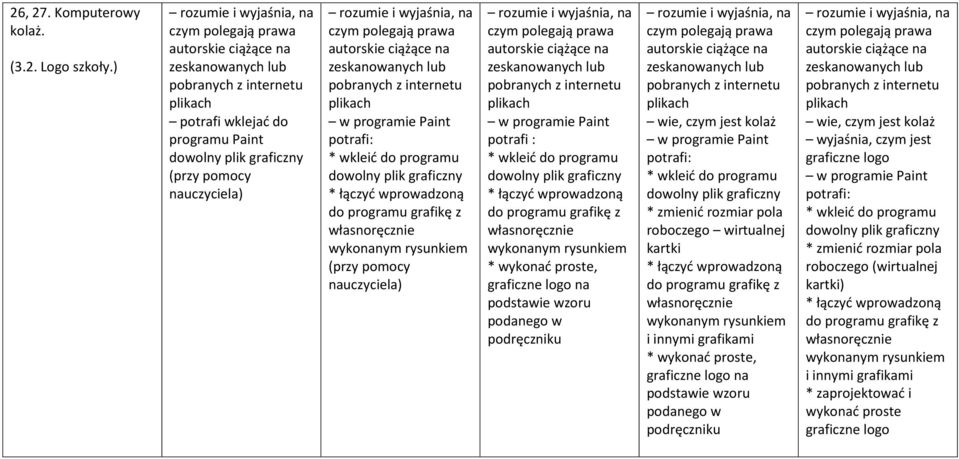 wyjaśnia, na czym polegają prawa autorskie ciążące na zeskanowanych lub pobranych z internetu plikach w programie Paint * wkleić do programu dowolny plik graficzny * łączyć wprowadzoną do programu