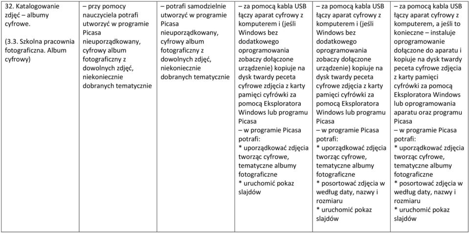 utworzyć w programie Picasa nieuporządkowany, cyfrowy album fotograficzny z dowolnych zdjęć, niekoniecznie dobranych tematycznie za pomocą kabla USB łączy aparat cyfrowy z komputerem i (jeśli Windows