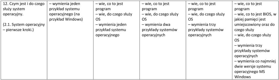 co to jest program wie, do czego służy OS wymienia dwa przykłady systemów operacyjnych wie, co to jest program wie, do czego służy OS wymienia trzy przykłady systemów