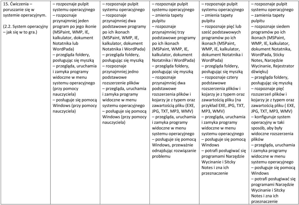 przegląda, uruchamia i zamyka programy widoczne w menu systemu operacyjnego (przy pomocy posługuje się pomocą Windows (przy pomocy rozpoznaje pulpit systemu operacyjnego rozpoznaje przynajmniej dwa