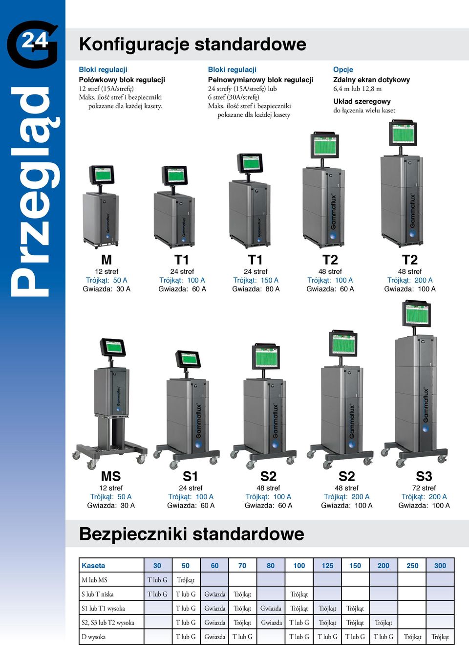 ilość stref i bezpiecziki pokazae dla każdej kasety T1 24 stref Trójkąt: 150 A Gwiazda: 80 A Opcje Zdaly ekra dotykowy 6,4 m lub 12,8 m Układ szeregowy do łączeia wielu kaset T2 48 stref Trójkąt: 100