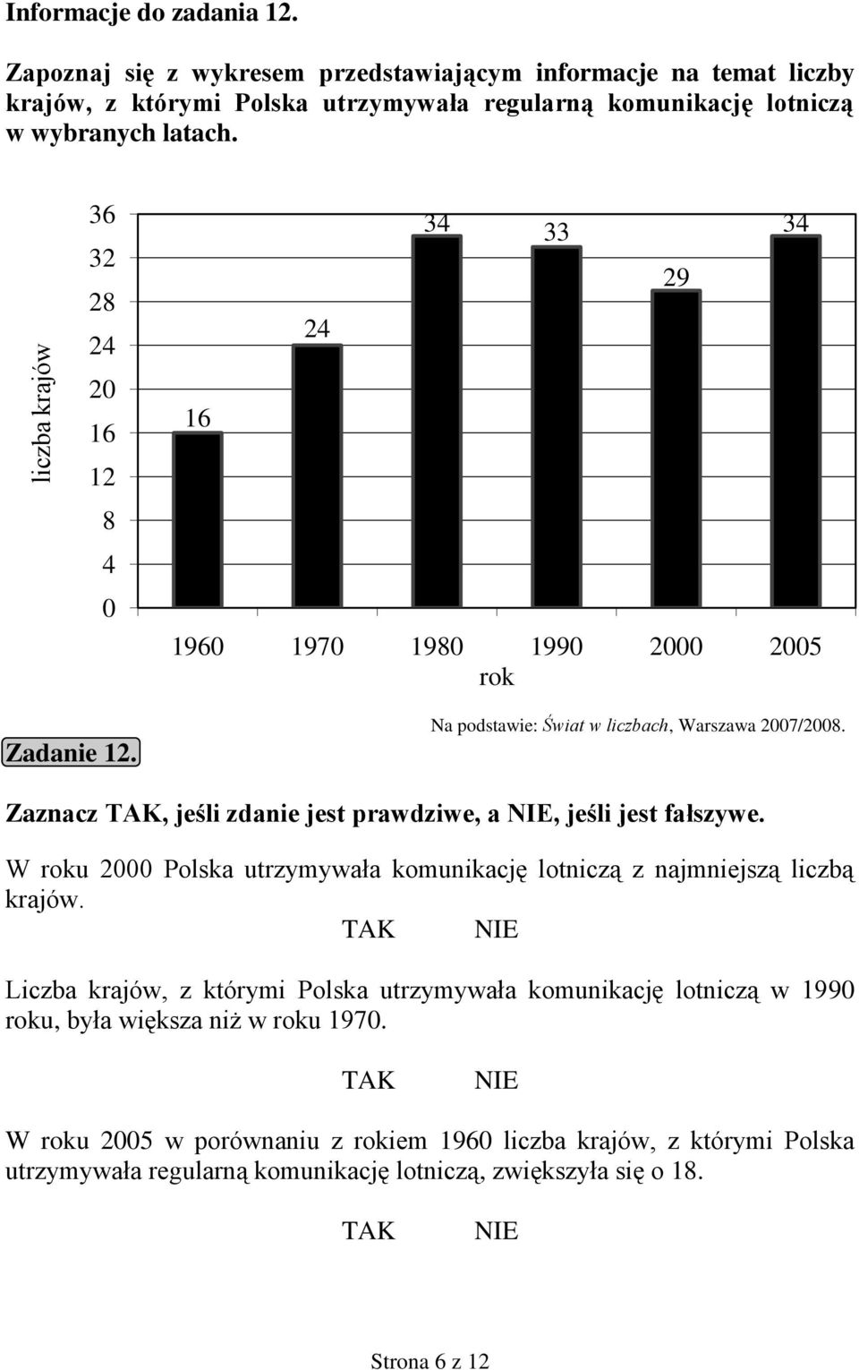 36 32 28 24 20 16 12 8 4 0 34 33 34 29 24 16 1960 1970 1980 1990 2000 2005 rok Zadanie 12. Na podstawie: Świat w liczbach, Warszawa 2007/2008.