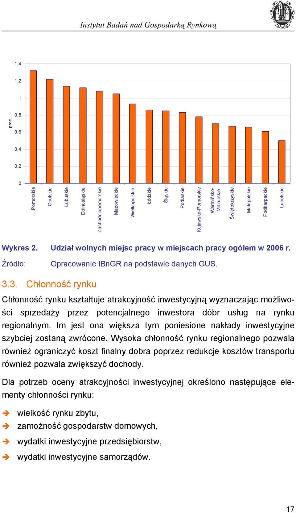 3. Chłonność rynku Chłonność rynku kształtuje atrakcyjność inwestycyjną wyznaczając możliwości sprzedaży przez potencjalnego inwestora dóbr usług na rynku regionalnym.