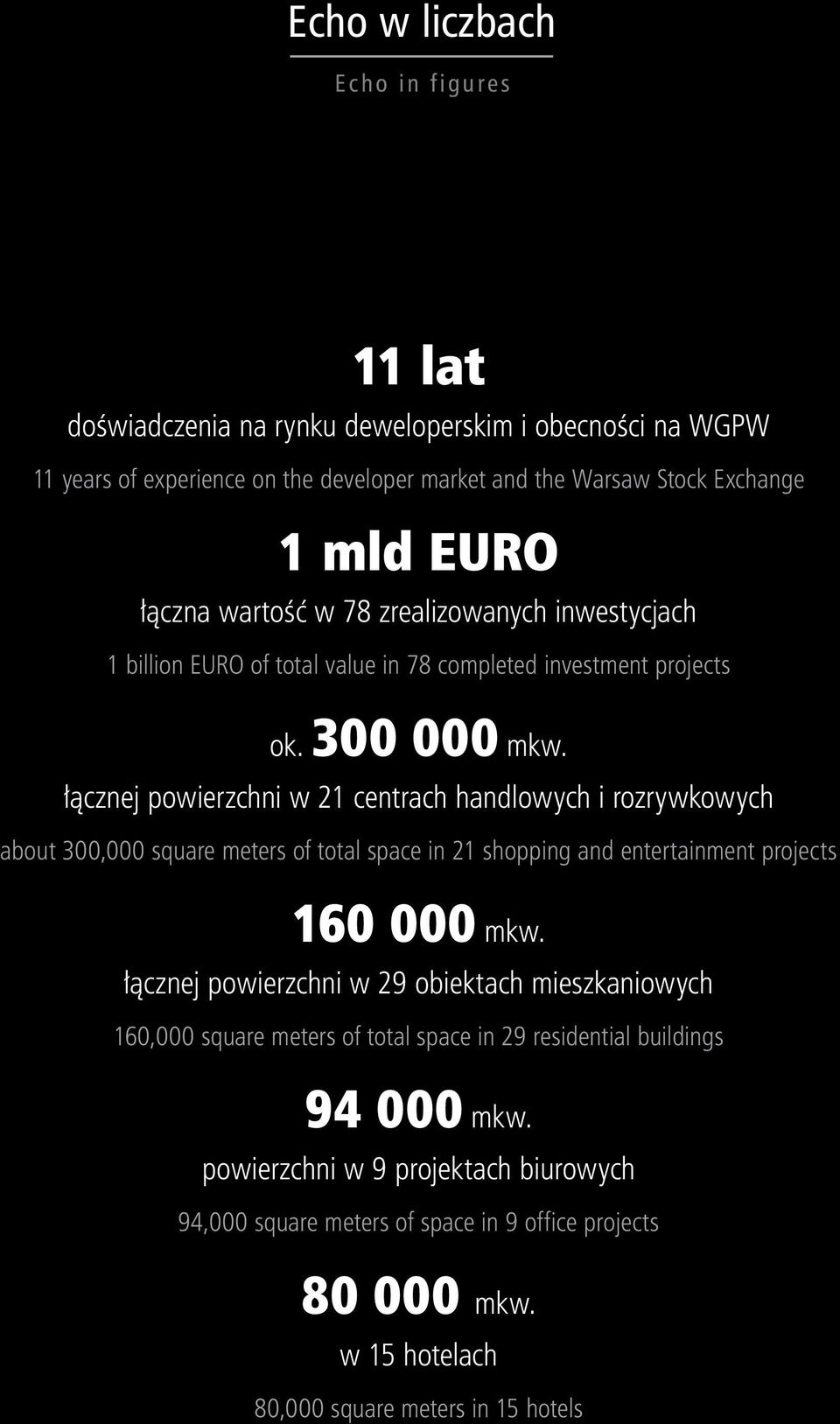 łącznej powierzchni w 21 centrach handlowych i rozrywkowych about 300,000 square meters of total space in 21 shopping and entertainment projects 160 000 mkw.