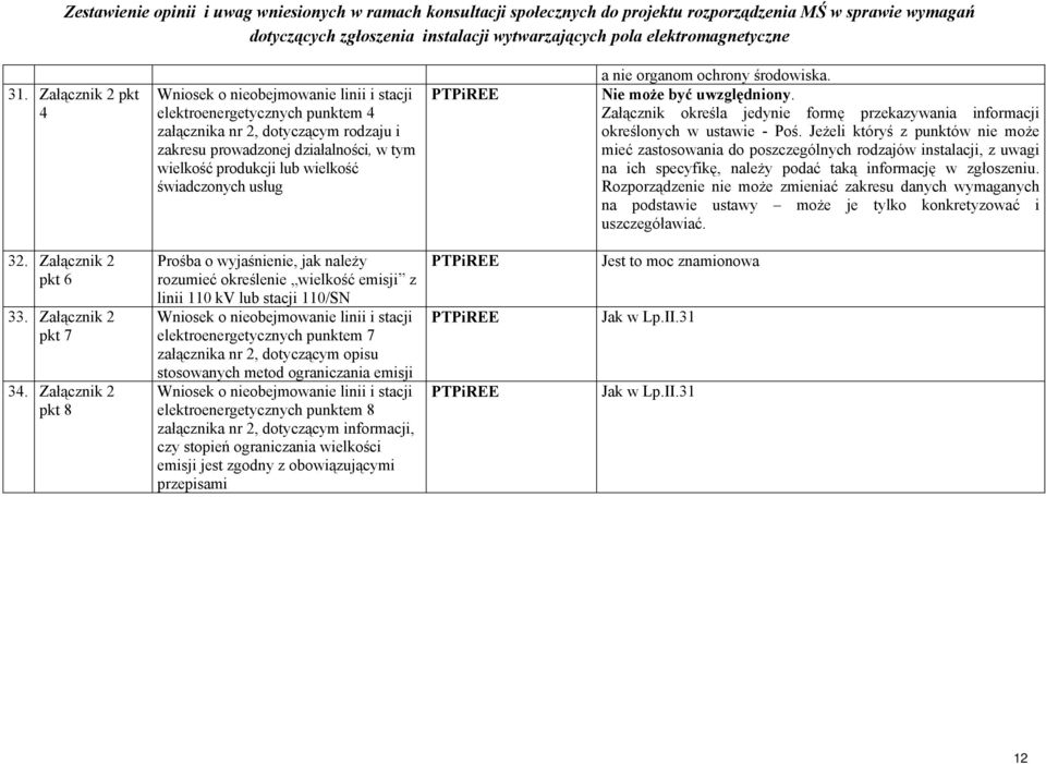 Jeżeli któryś z punktów nie może mieć zastosowania do poszczególnych rodzajów instalacji, z uwagi na ich specyfikę, należy podać taką informację w zgłoszeniu.