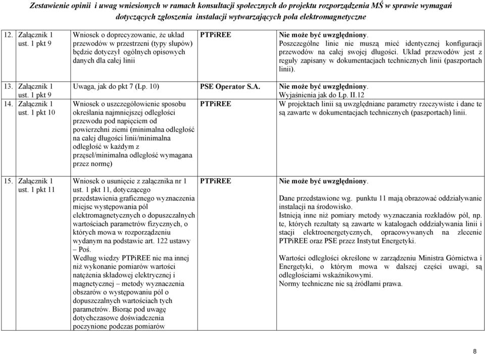 przewodów na całej swojej długości. Układ przewodów jest z reguły zapisany w dokumentacjach technicznych linii (paszportach linii). 13. Załącznik 1 ust. 1 pkt 9 14. Załącznik 1 ust. 1 pkt 10 Uwaga, jak do pkt 7 (Lp.