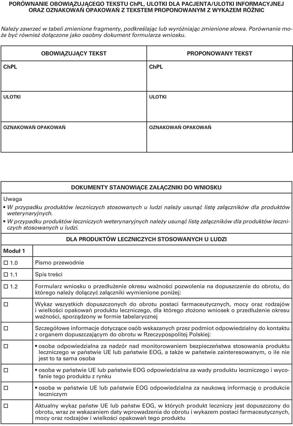 OBOWIĄZUJĄCY TEKST PROPONOWANY TEKST ChPL ChPL ULOTKI ULOTKI OZNAKOWAŃ OPAKOWAŃ OZNAKOWAŃ OPAKOWAŃ DOKUMENTY STANOWIĄCE ZAŁĄCZNIKI DO WNIOSKU Uwaga W przypadku produktów leczniczych stosowanych u