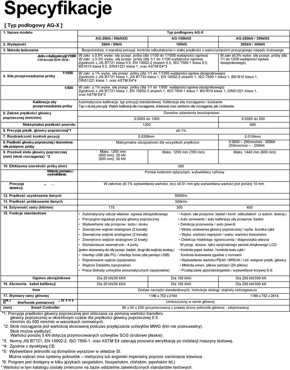 Zakres prędkości głowicy poprzecznej (mm/min) Jedn. o dużej precyzji 1/1000 (1/250 dla modeli 250 kn i 300 kn ) 1/1000 Kalibracja siły przeprowadzania próby W zakr. ± 0.5% wyśw. siły przepr. próby (dla 1/100 do 1/1000 wydajności ogniwa) W zakr.