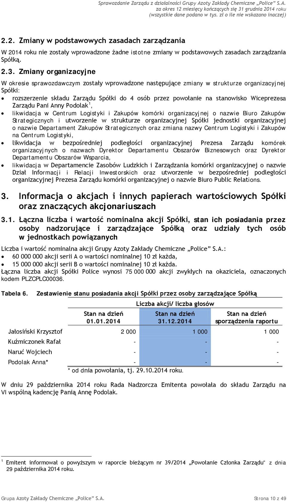 Wiceprezesa Zarządu Pani Anny Podolak 1, likwidacja w Centrum Logistyki i Zakupów komórki organizacyjnej o nazwie Biuro Zakupów Strategicznych i utworzenie w strukturze organizacyjnej Spółki