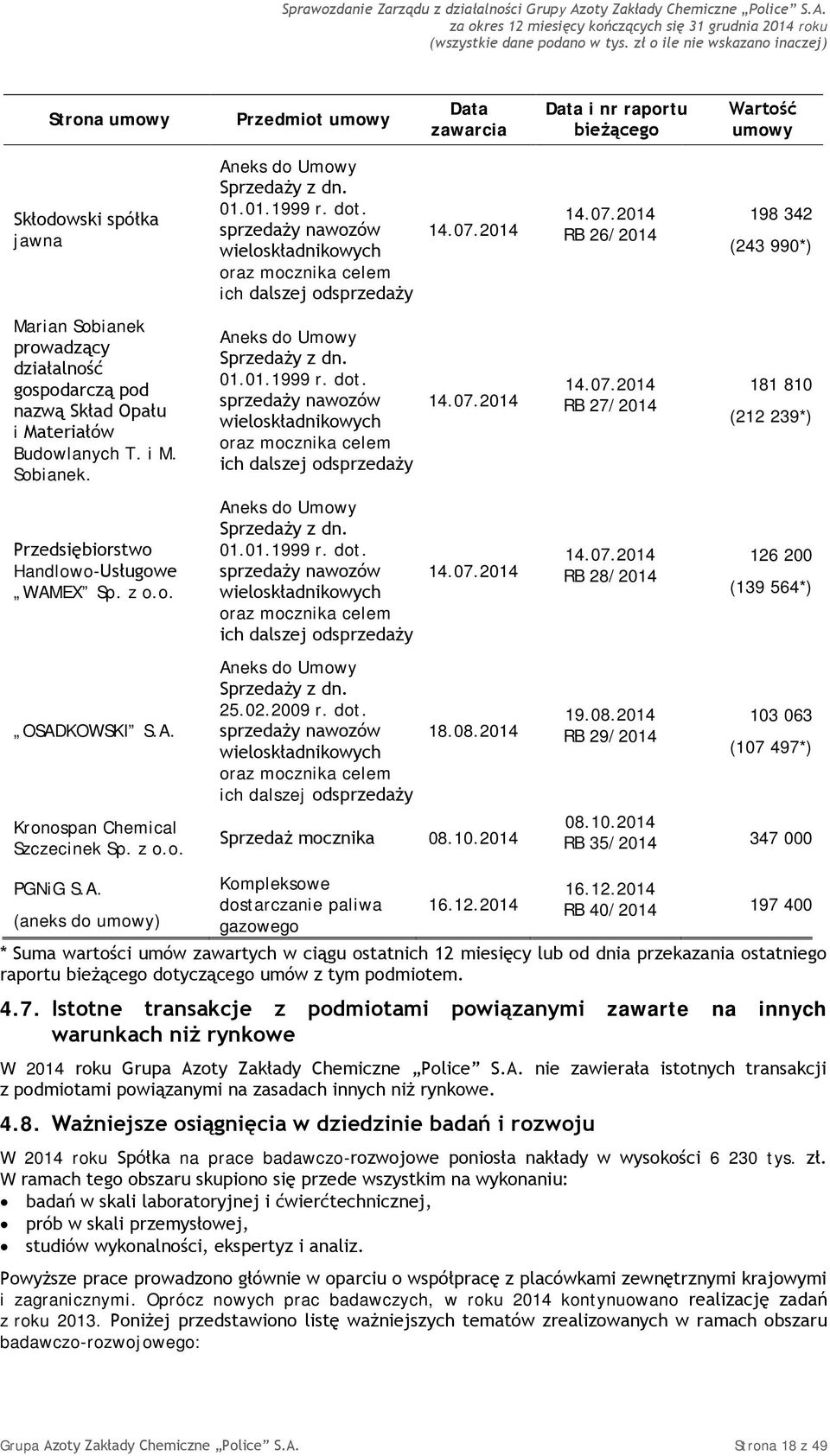 2014 14.07.2014 RB 26/2014 198 342 (243 990*) Marian Sobianek prowadzący działalność gospodarczą pod nazwą Skład Opału i Materiałów Budowlanych T. i M. Sobianek. Aneks do Umowy Sprzedaży z dn. 01.01.1999 r.