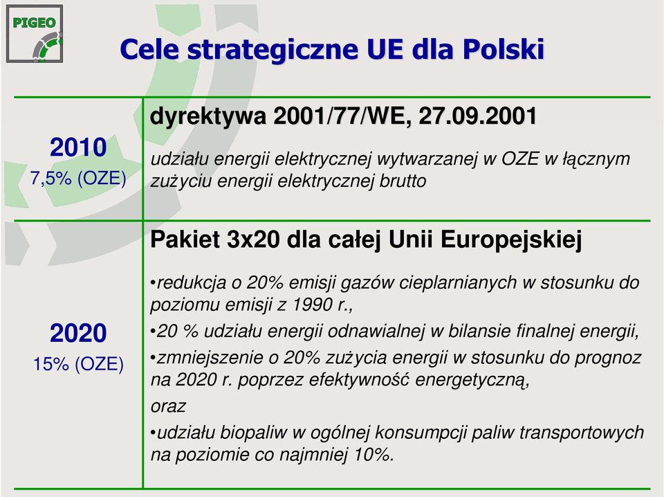 2020 15% (OZE) redukcja o 20% emisji gazów cieplarnianych w stosunku do poziomu emisji z 1990 r.