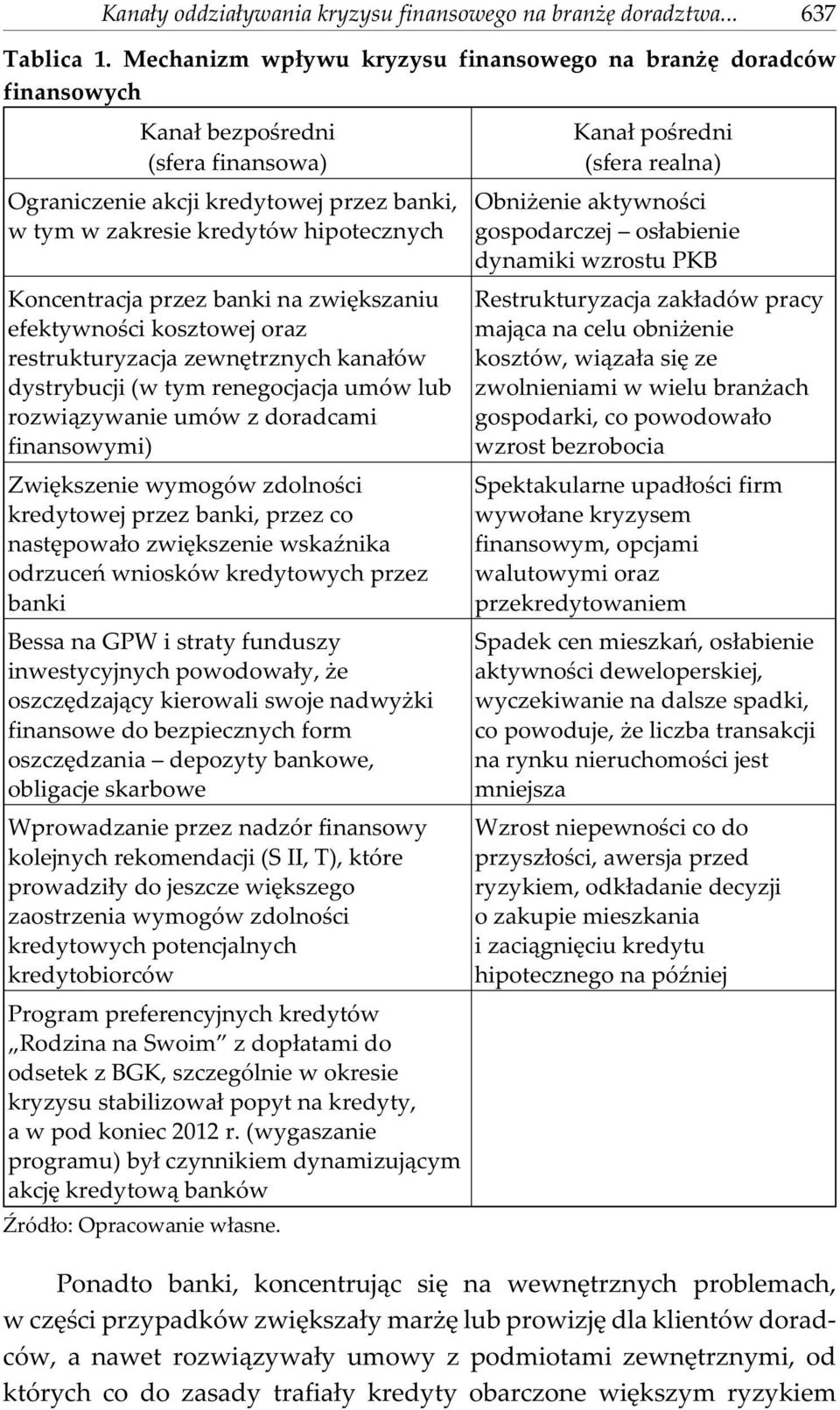 przez banki na zwiêkszaniu efektywnoœci kosztowej oraz restrukturyzacja zewnêtrznych kana³ów dystrybucji (w tym renegocjacja umów lub rozwi¹zywanie umów z doradcami finansowymi) Zwiêkszenie wymogów