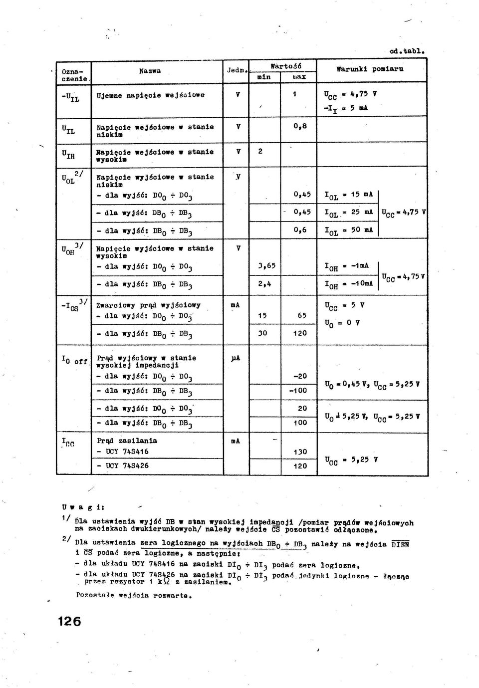 - dla wyjść! D0 Q r D0 } / V 0,8 V 2 1 U cc - 4,75 V -Ij * 5»A 0,45 I 0L * 15 ma od.tabl.