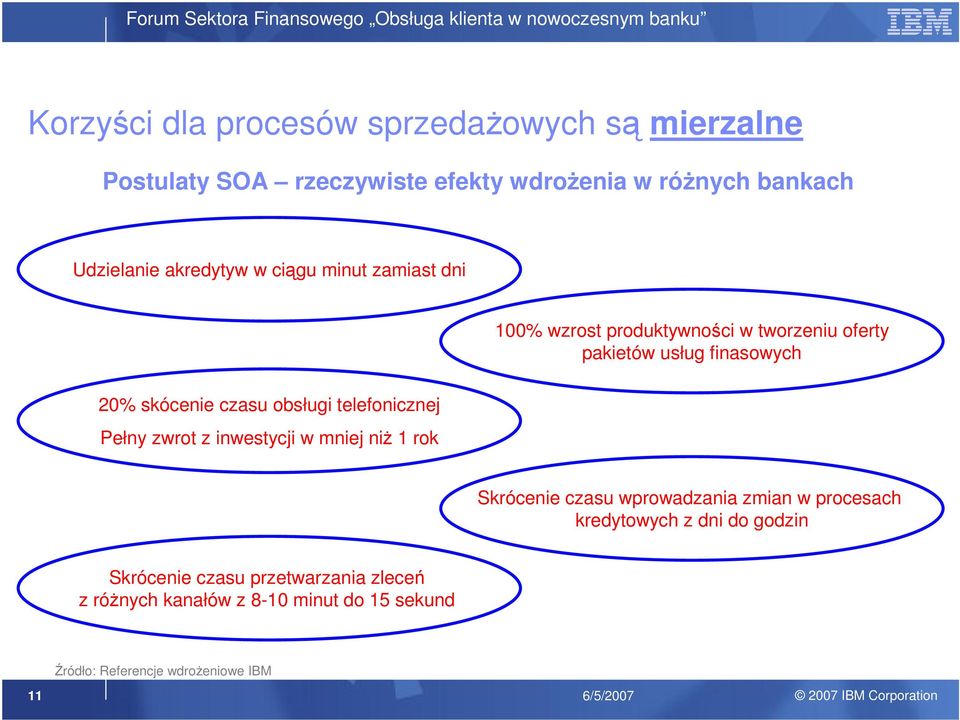 obsługi telefonicznej Pełny zwrot z inwestycji w mniej niż 1 rok Skrócenie czasu wprowadzania zmian w procesach kredytowych z