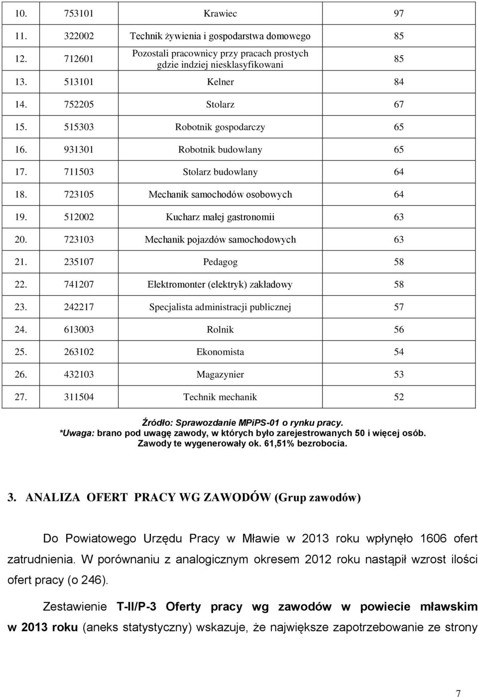 512002 Kucharz małej gastronomii 63 20. 723103 Mechanik pojazdów samochodowych 63 21. 235107 Pedagog 58 22. 741207 Elektromonter (elektryk) zakładowy 58 23.