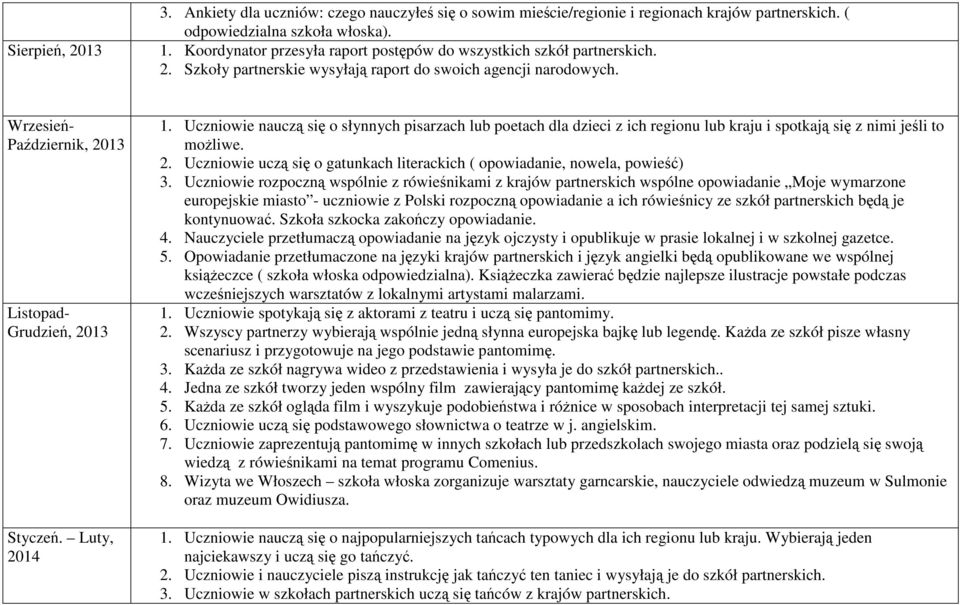 Luty, 1. Uczniowie nauczą się o słynnych pisarzach lub poetach dla dzieci z ich regionu lub kraju i spotkają się z nimi jeśli to możliwe. 2.