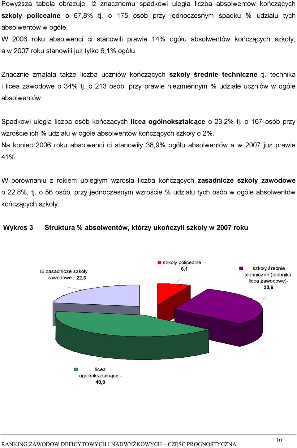 Znacznie zmalała także liczba uczniów kończących szkoły średnie techniczne tj. technika i licea zawodowe o 34% tj. o 213 osób, przy prawie niezmiennym % udziale uczniów w ogóle absolwentów.