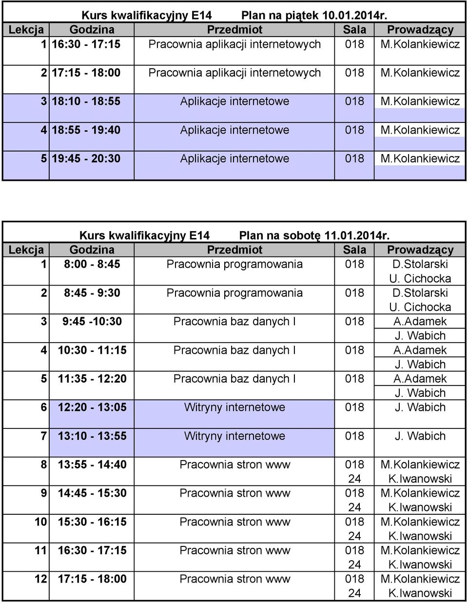 Kolankiewicz Kurs kwalifikacyjny E14 Plan na sobotę 11.01.2014r. 1 8:00-8:45 Pracownia programowania 018 D.Stolarski U. Cichocka 2 8:45-9:30 Pracownia programowania 018 D.Stolarski U. Cichocka 3 9:45-10:30 Pracownia baz danych I 018 A.