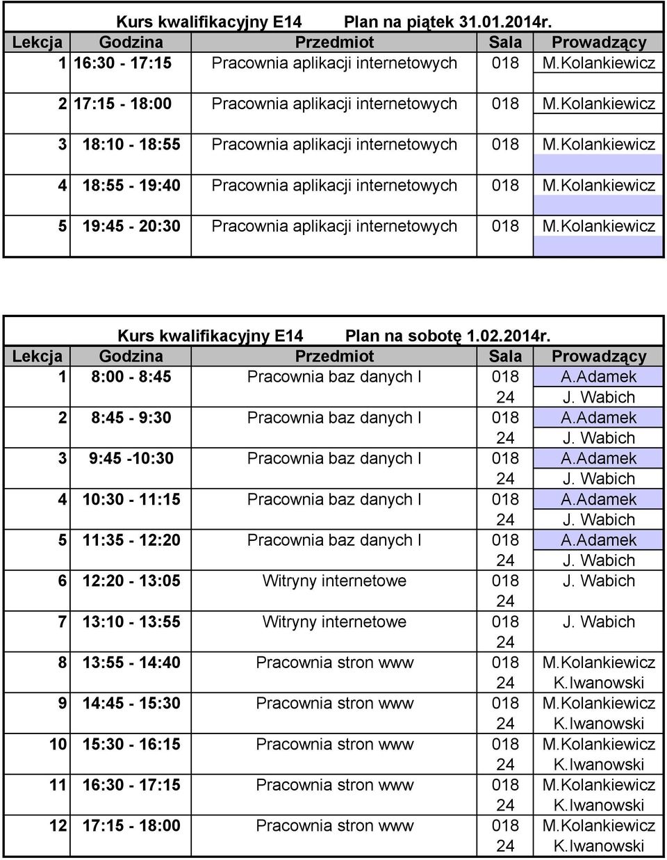 Kolankiewicz 5 19:45-20:30 Pracownia aplikacji internetowych 018 M.Kolankiewicz Kurs kwalifikacyjny E14 Plan na sobotę 1.02.2014r. 1 8:00-8:45 Pracownia baz danych I 018 A.Adamek J.