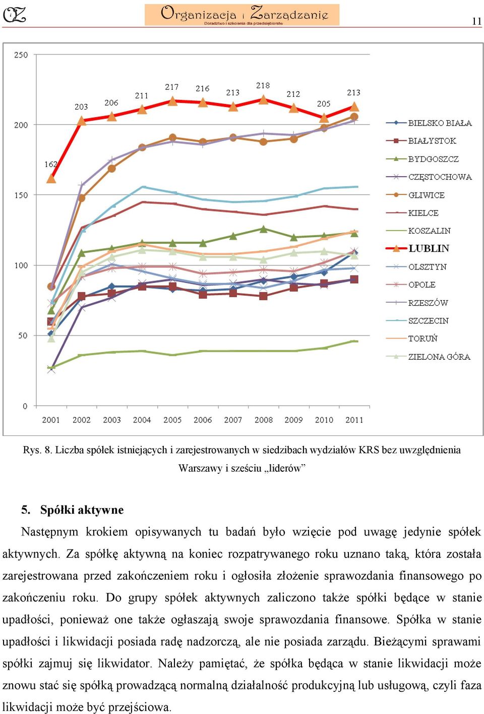 Za spółkę aktywną na koniec rozpatrywanego roku uznano taką, która została zarejestrowana przed zakończeniem roku i ogłosiła złożenie sprawozdania finansowego po zakończeniu roku.