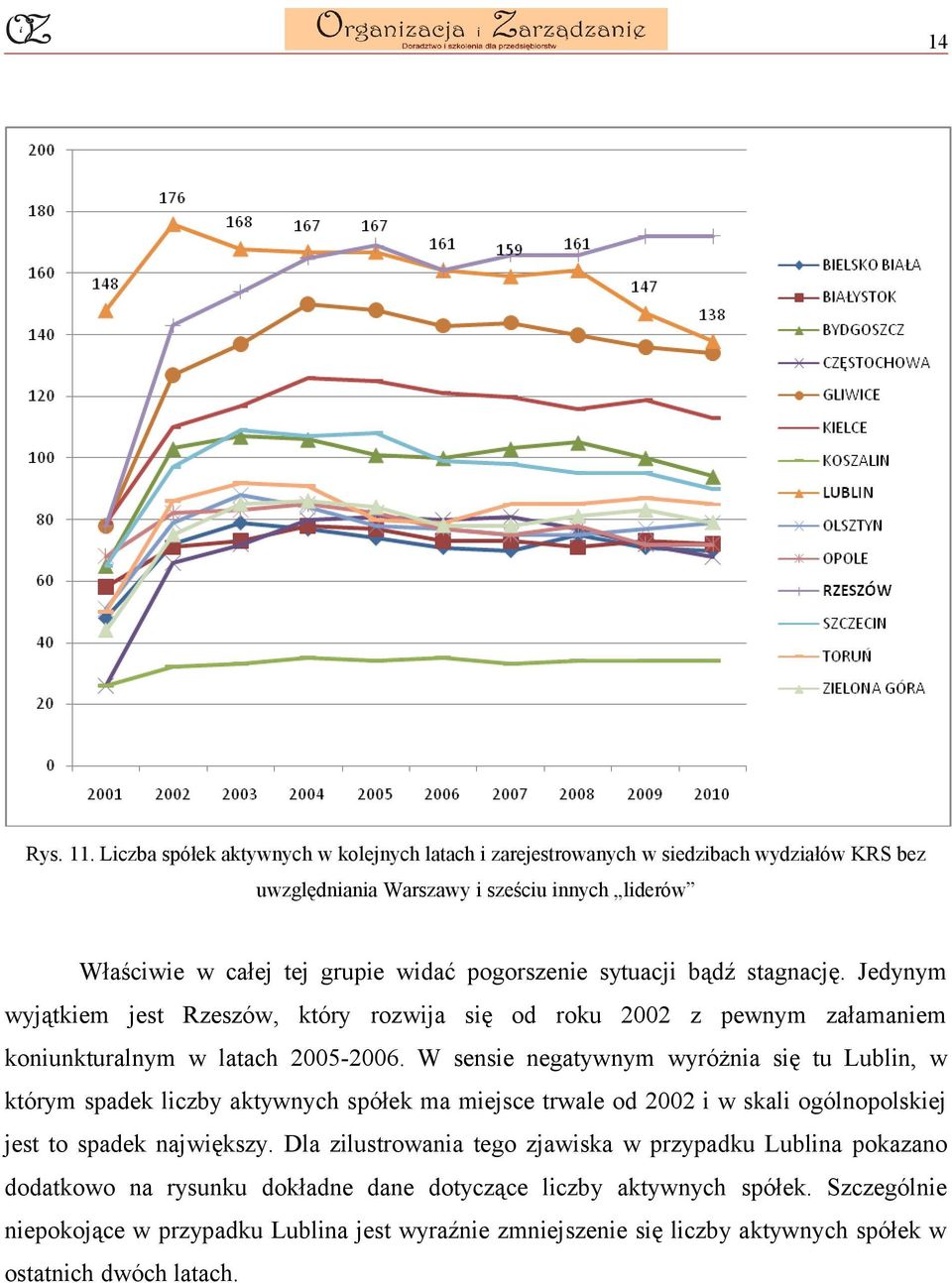 sytuacji bądź stagnację. Jedynym wyjątkiem jest Rzeszów, który rozwija się od roku 2002 z pewnym załamaniem koniunkturalnym w latach 2005-2006.