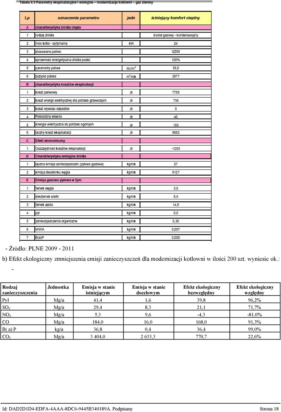 : - Rodzaj zanieczyszczenia Jednostka Emisja w stanie istniejącym Emisja w stanie docelowym Efekt ekologiczny bezwzględny Efekt