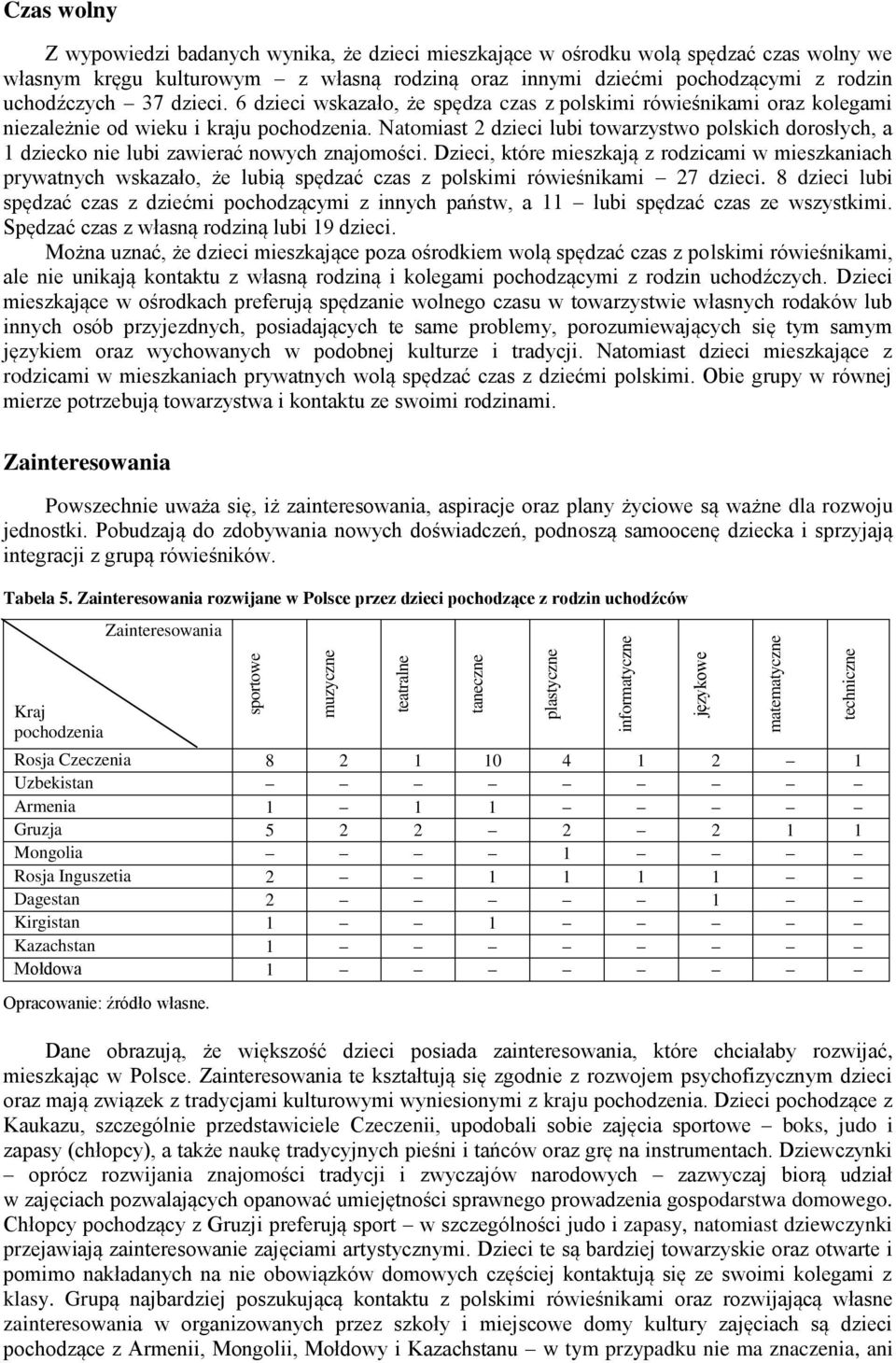 6 dzieci wskazało, że spędza czas z polskimi rówieśnikami oraz kolegami niezależnie od wieku i kraju pochodzenia.