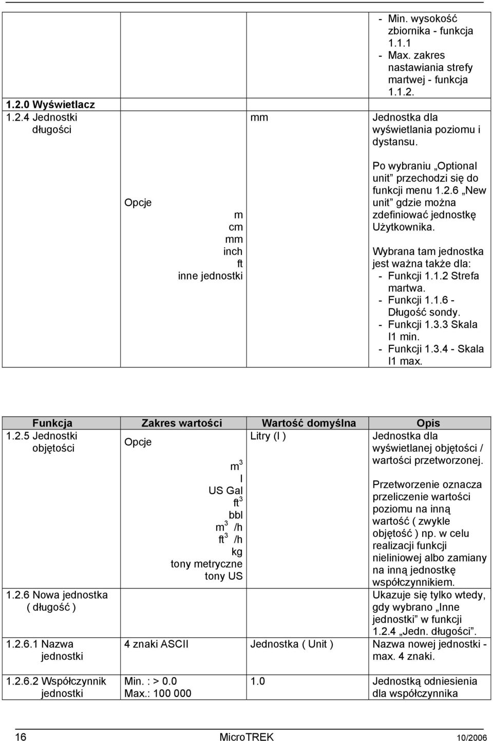 Wybrana tam jednostka jest ważna także dla: - Funkcji 1.1.2 Strefa martwa. - Funkcji 1.1.6 - Długość sondy. - Funkcji 1.3.3 Skala I1 min. - Funkcji 1.3.4 - Skala I1 max.