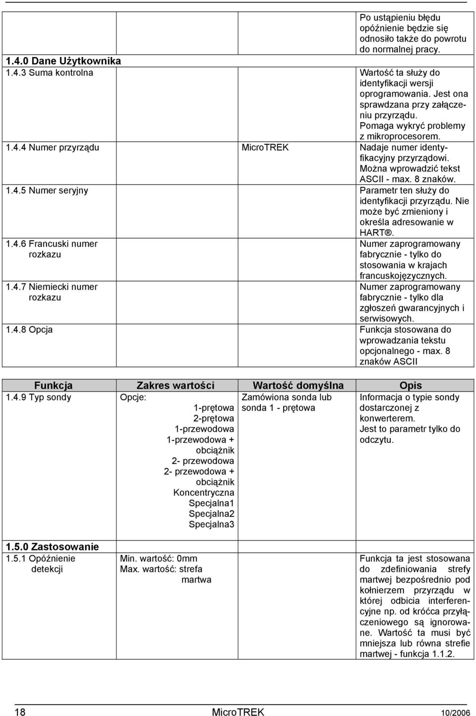 8 znaków. 1.4.5 Numer seryjny Parametr ten służy do identyfikacji przyrządu. Nie może być zmieniony i określa adresowanie w 1.4.6 Francuski numer rozkazu 1.4.7 Niemiecki numer rozkazu HART.