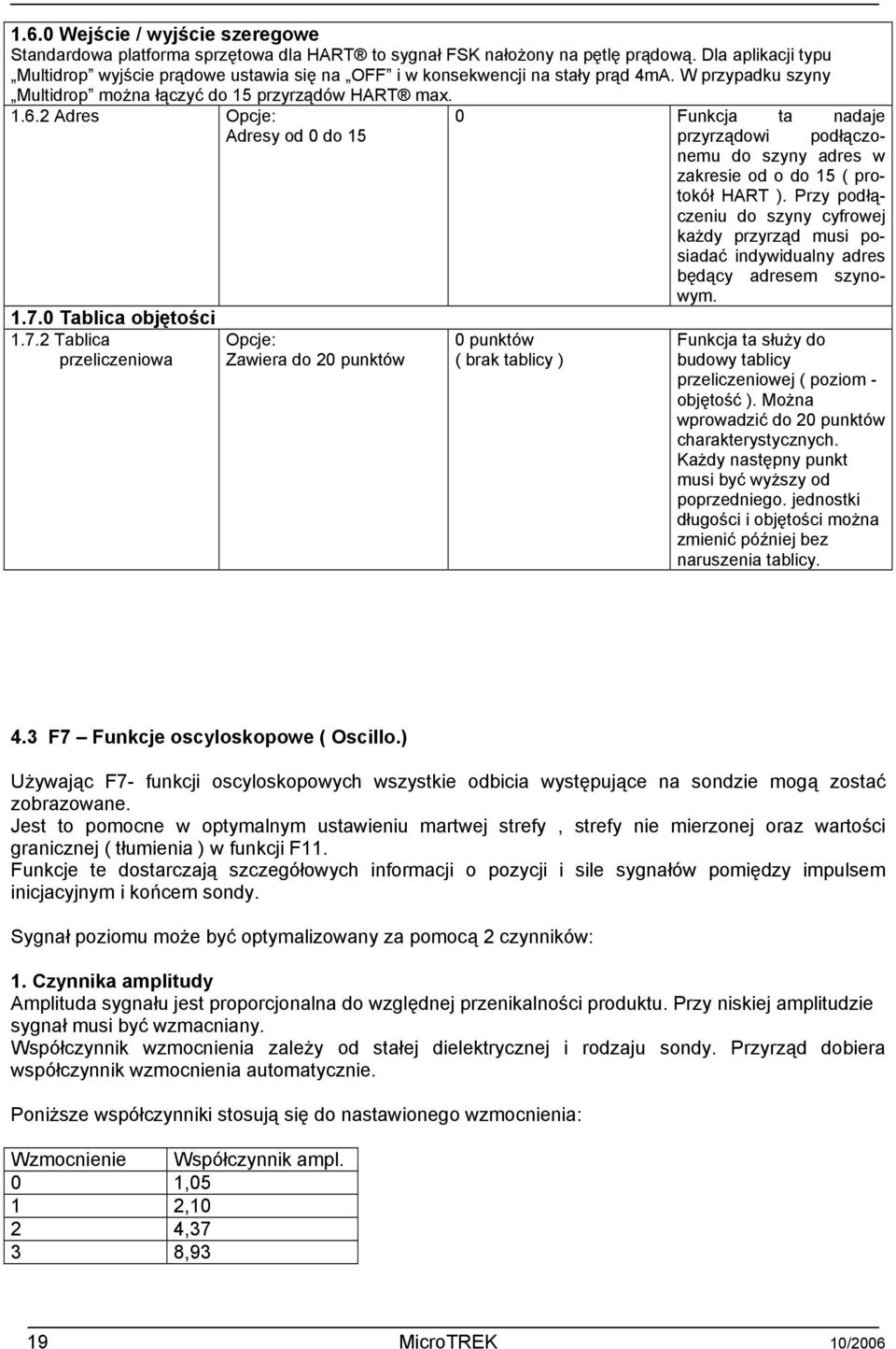 2 Adres Opcje: Adresy od 0 do 15 1.7.0 Tablica objętości 1.7.2 Tablica przeliczeniowa Opcje: Zawiera do 20 punktów 0 Funkcja ta nadaje przyrządowi podłączonemu do szyny adres w zakresie od o do 15 ( protokół HART ).