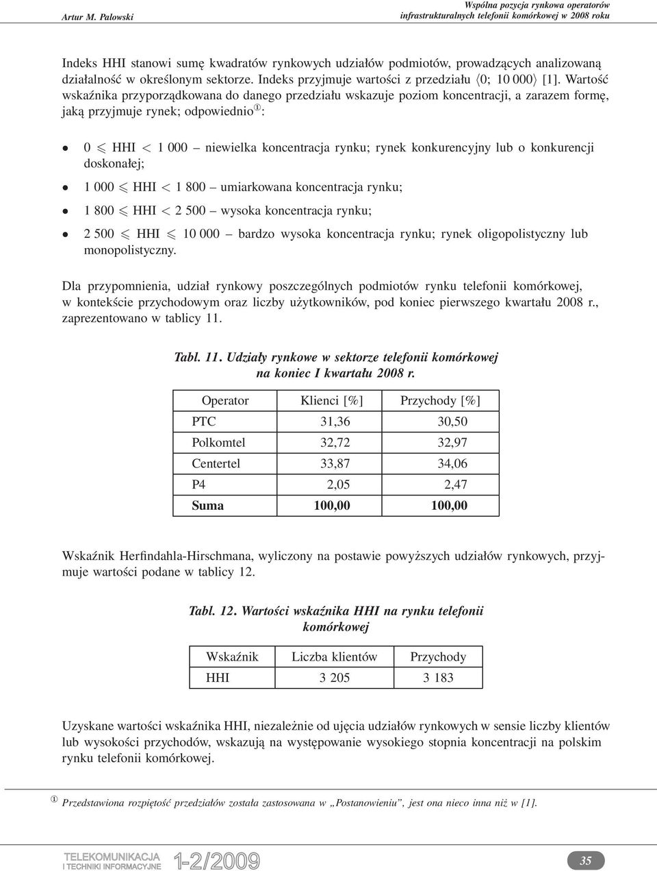 konkurencyjny lub o konkurencji doskonałej; 1 000 HHI < 1 800 umiarkowana koncentracja rynku; 1 800 HHI < 2 500 wysoka koncentracja rynku; 2 500 HHI 10 000 bardzo wysoka koncentracja rynku; rynek