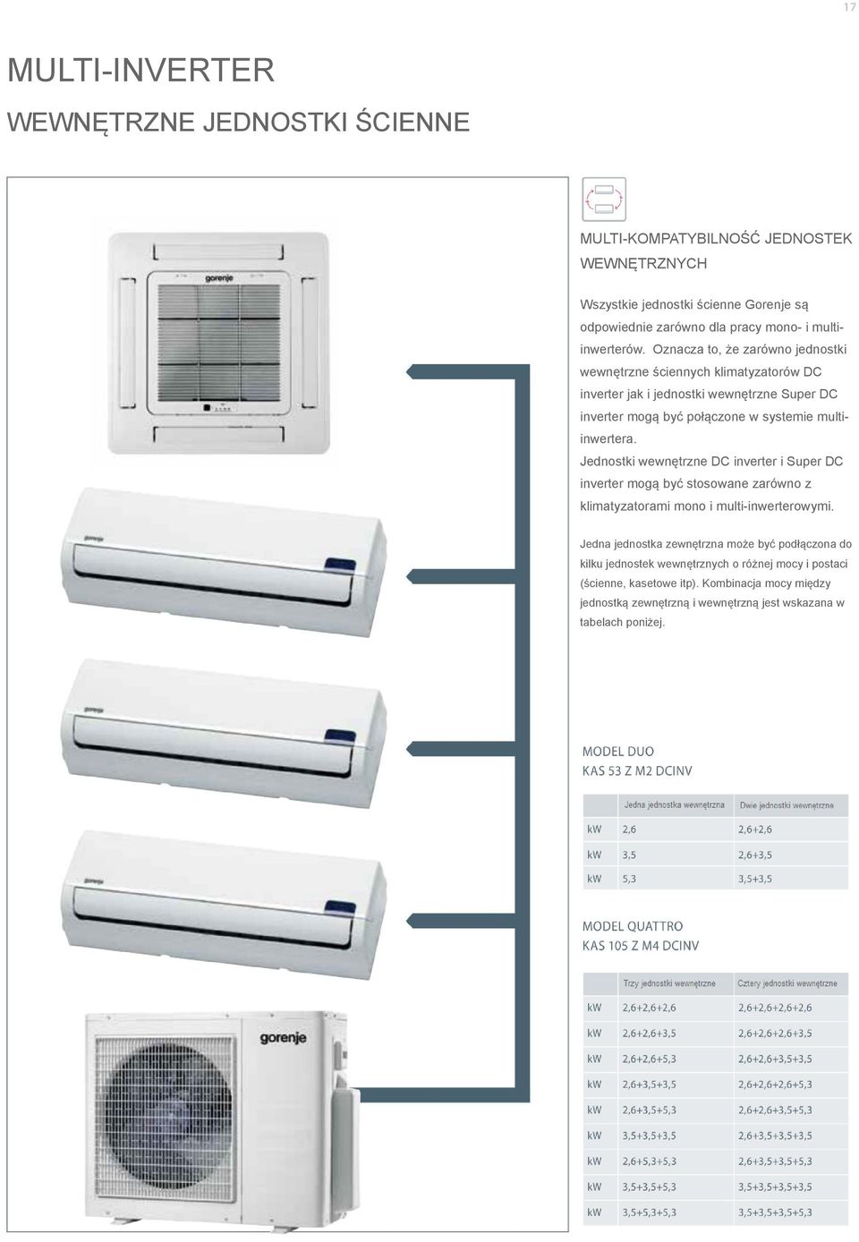 Oznacza to, że zarówno jednostki wewnętrzne ściennych klimatyzatorów DC inverter jak i jednostki wewnętrzne Super DC inverter mogą być połączone w systemie multiinwertera.