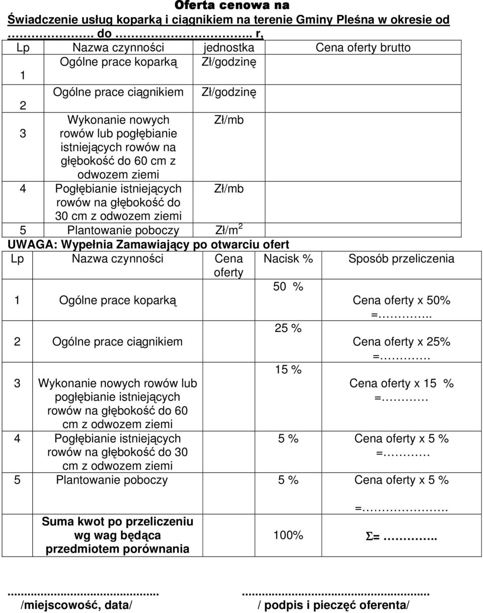 głębokość do 60 cm z odwozem ziemi 4 Pogłębianie istniejących Zł/mb rowów na głębokość do 30 cm z odwozem ziemi 5 Plantowanie poboczy Zł/m 2 UWAGA: Wypełnia Zamawiający po otwarciu ofert Lp Nazwa