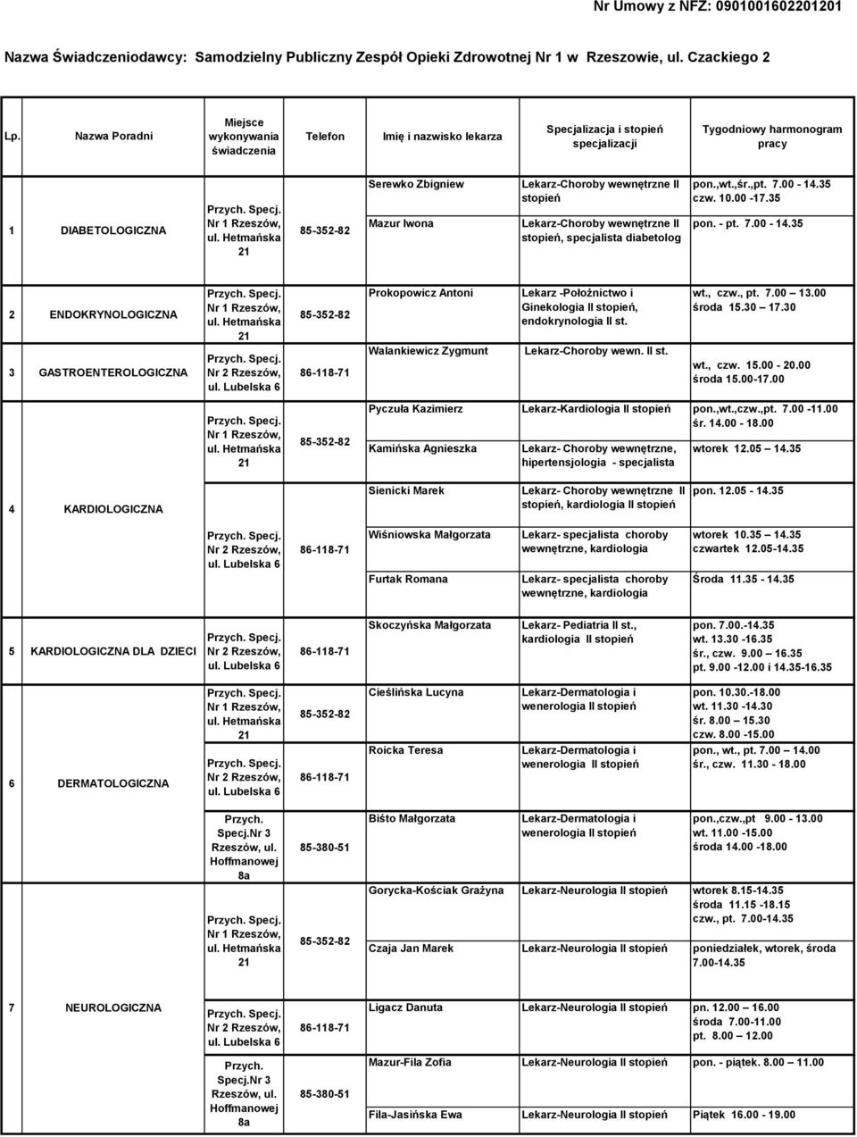 specjalista diabetolog pon.,wt.,śr.,pt. 7.00-14.35 czw. 10.00-17.35 pon. - pt. 7.00-14.35 2 ENDOKRYNOLOGICZNA Prokopowicz Antoni Lekarz -Położnictwo i Ginekologia, endokrynologia II st. wt., czw., pt.