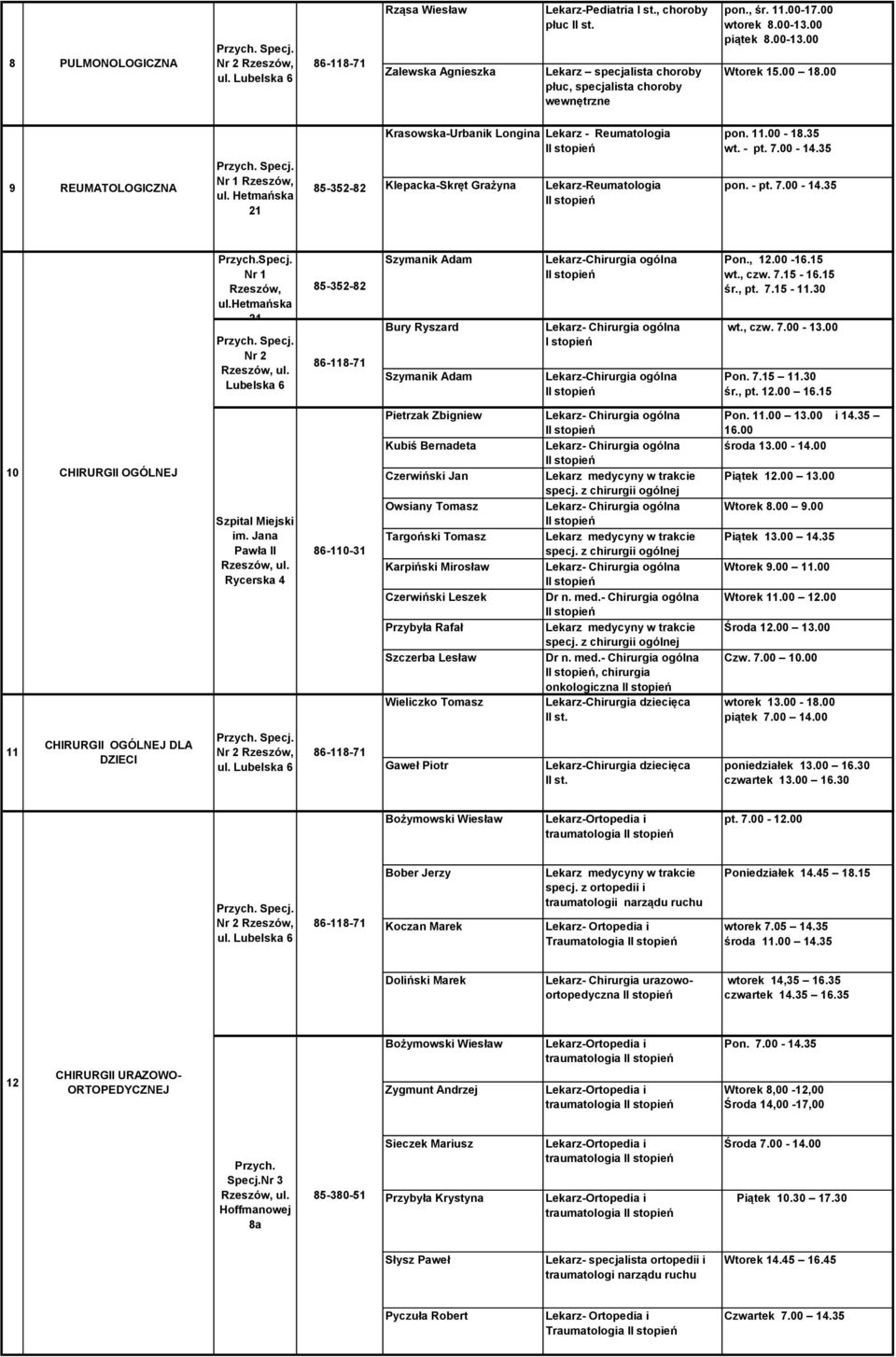 Nr 1 Rzeszów, Nr 2 Lubelska 6 Szymanik Adam Bury Ryszard Szymanik Adam Lekarz-Chirurgia ogólna I stopień Lekarz-Chirurgia ogólna Pon., 12.00-16.15 wt., czw. 7.15-16.15 śr., pt. 7.15-11.30 wt., czw. 7.00-13.