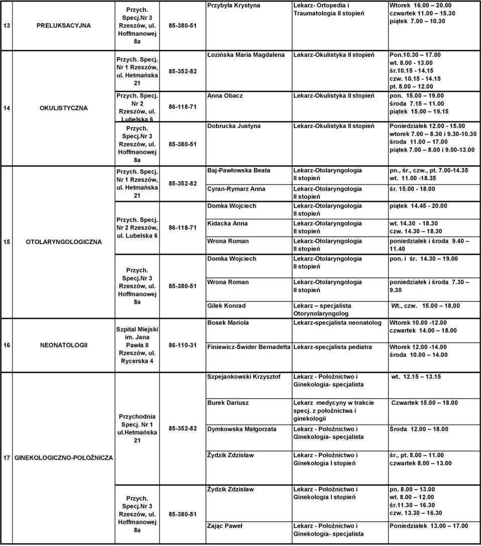 00-15.00 wtorek 7.00 8.30 i 9.30-10.30 środa 11.00 17.00 piątek 7.00 8.00 i 9.00-13.00 15 OTOLARYNGOLOGICZNA Baj-Pawłowska Beata Cyran-Rymarz Anna Domka Wojciech Kidacka Anna Wrona Roman pn., śr.