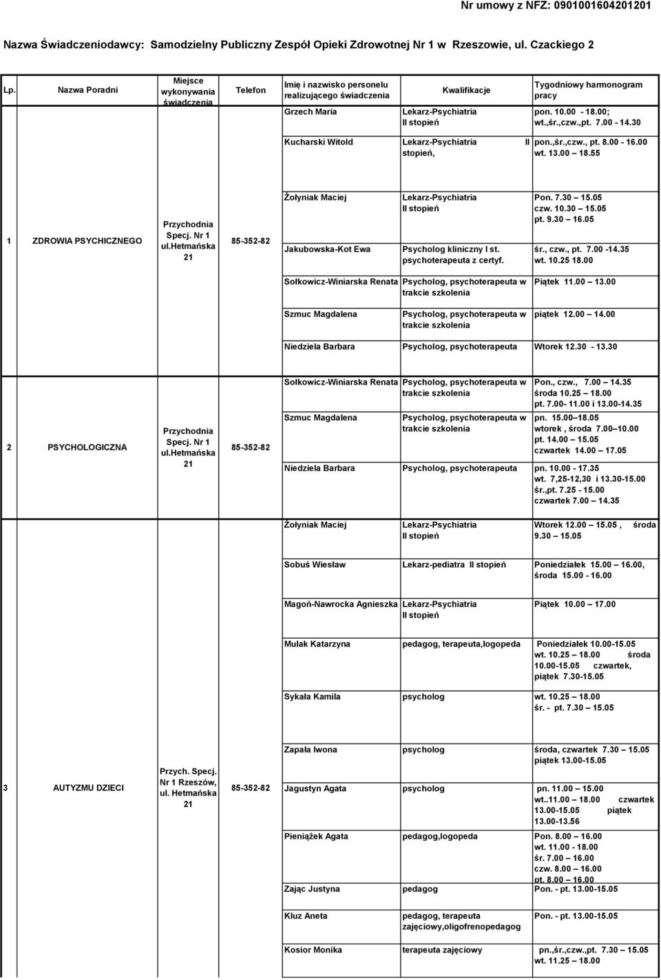 8.00-16.00 wt. 13.00 18.55 1 ZDROWIA PSYCHICZNEGO Przychodnia Specj. Nr 1 Żołyniak Maciej Jakubowska-Kot Ewa Lekarz-Psychiatria Psycholog kliniczny I st. psychoterapeuta z certyf. Pon. 7.30 15.05 czw.