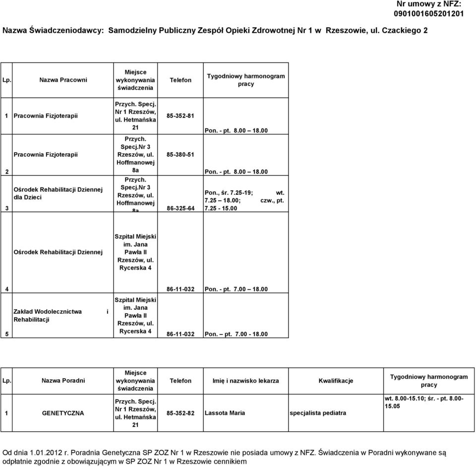 - pt. 8.00 18.00 Pon., śr. 7.25-19; wt. 7.25 18.00; czw., pt. 7.25-15.00 Ośrodek Rehabilitacji Dziennej 4 86-11-032 Pon. - pt. 7.00 18.00 5 Zakład Wodolecznictwa Rehabilitacji i 86-11-032 Pon. pt. 7.00-18.