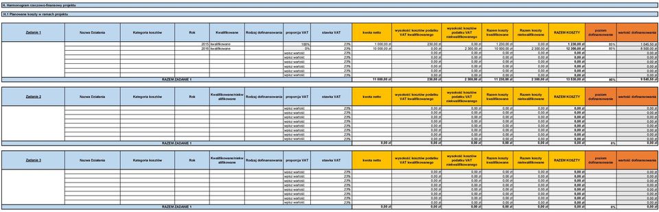 kwalifikowanego wysokość kosztów podatku VAT niekwalifikowanego Razem koszty kwalifikowane Razem koszty niekwalifikowane RAZEM KOSZTY poziom dofinansowanie wartość dofinansowania RAZEM ZADANIE 1 2015