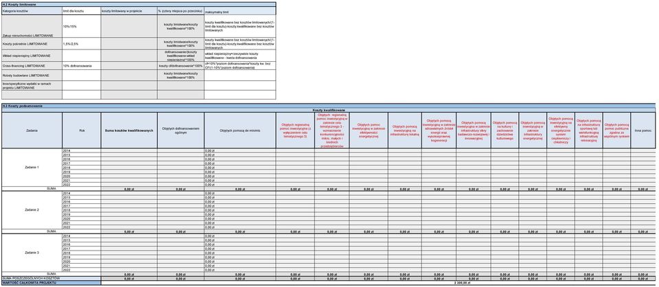 limiotwane/koszty Koszty pośrednie LIMITOWANE 1,5%/2,5% limit dla kosztu)-koszty kwalifikowane bez kosztów kwalifikowane*100% limitowanych dofinansowanie/(koszty wkład niepieniężny=rzeczywiste koszty