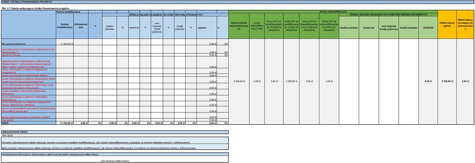 1 Tabela wskazująca źródła finansowania projektu Koszty kwalifikowane ŹRÓDŁA WKŁADU WŁASNEGO DO KOSZTÓW KWALIFIKOWANYCH Koszty niekwalifikowane ŹRÓDŁA WKŁADU WŁASNEGO DO KOSZTÓW NIEKWALIFIKOWANYCH