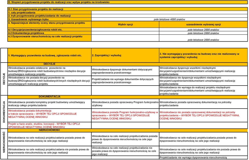 1 Decyzje/pozwolenia/zgłoszenia robót etc. 4.2 Dokumentacja projektowa 4.3 Dysponowanie nieruchomością na cele realizacji projektu 1. Wymagający pozwolenia na budowę, zgłoszenia robót etc. 2.